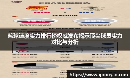 篮球速度实力排行榜权威发布揭示顶尖球员实力对比与分析
